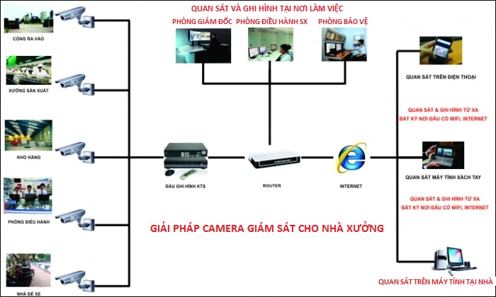 Tổng quan về hệ thống điện nhẹ – Phần 2