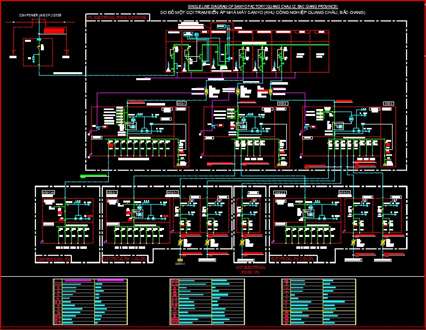 Ý nghĩa mã số các Relay bảo vệ theo ANSI