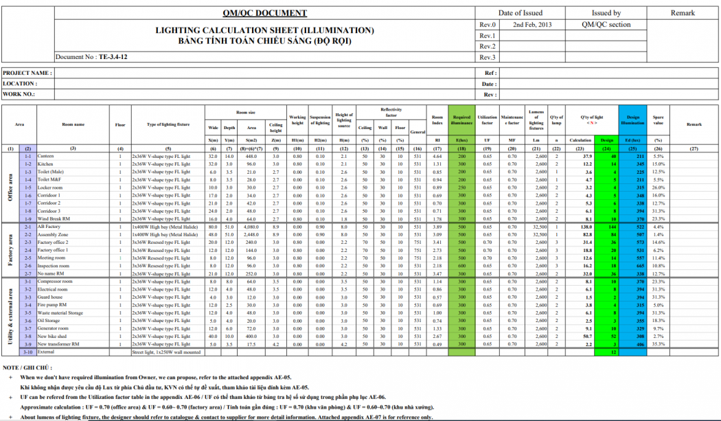 Các phương pháp tính toán thiết kế chiếu sáng