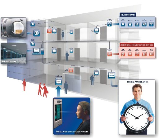 Tổng quan về hệ thống điện nhẹ – Phần 3