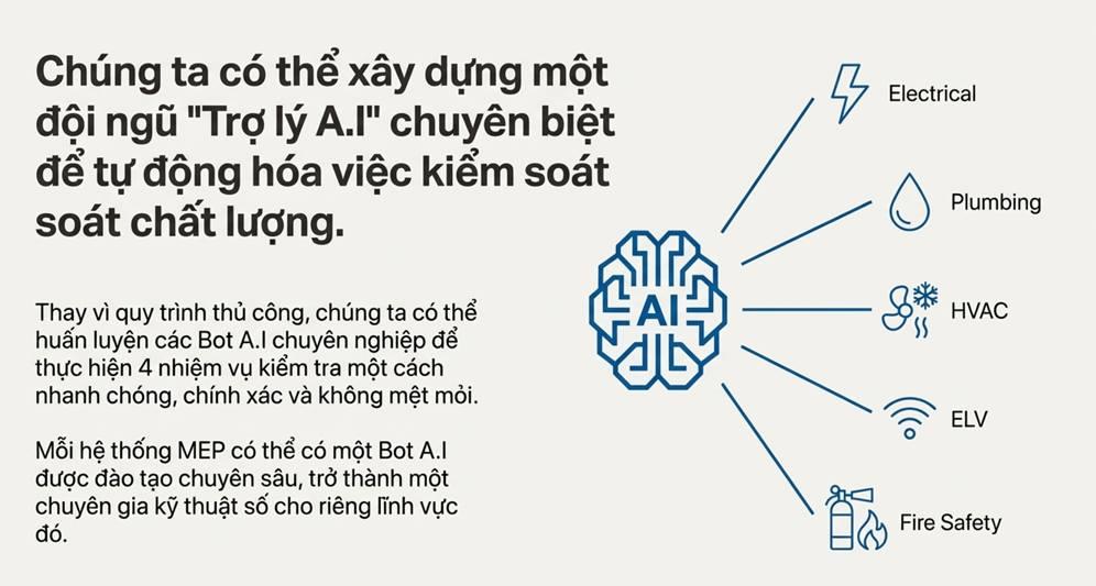 cách viết prompt AI cho kỹ sư MEPF
