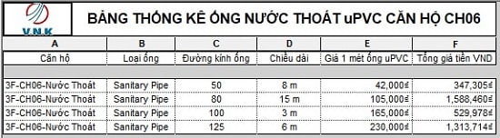 Bảng thống kê ống nước thoát uPVC căn hộ CH06