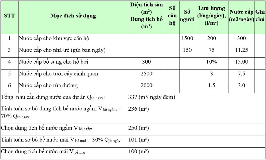 Phương pháp thiết kế và lựa chọn dung tích bể chứa cấp nước