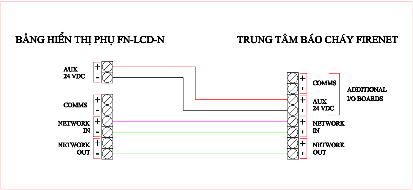 Sơ đồ đấu dây FireNet với bảng hiển thị FN LCD N 1