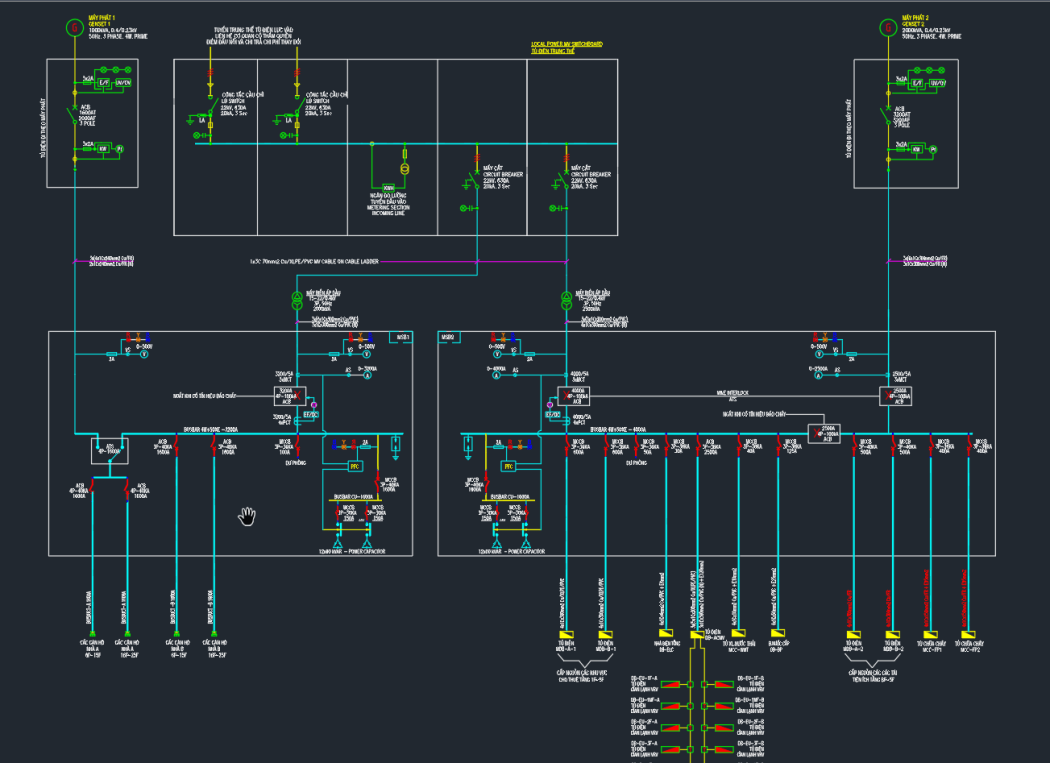 Hệ thống phân phối trung thế trung – hạ thế