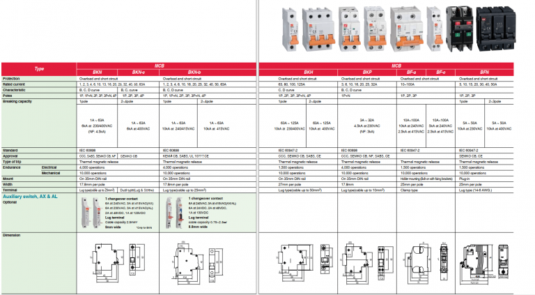 Đọc và phân tích thông số aptomat Miniature circuit breakers