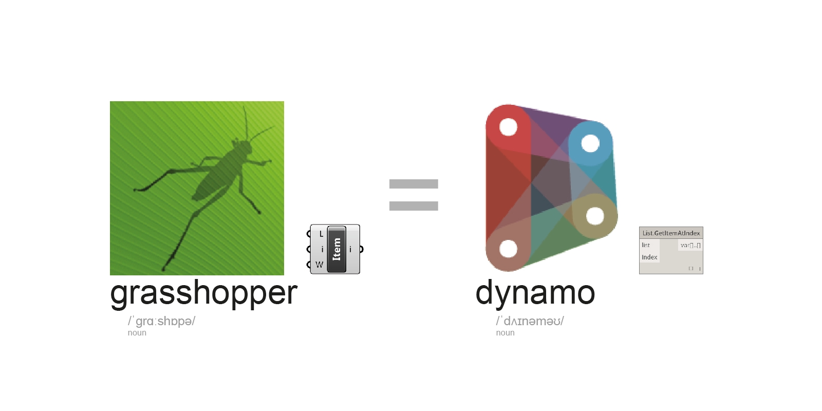 Dynamo BIM thiết kế tính toán
