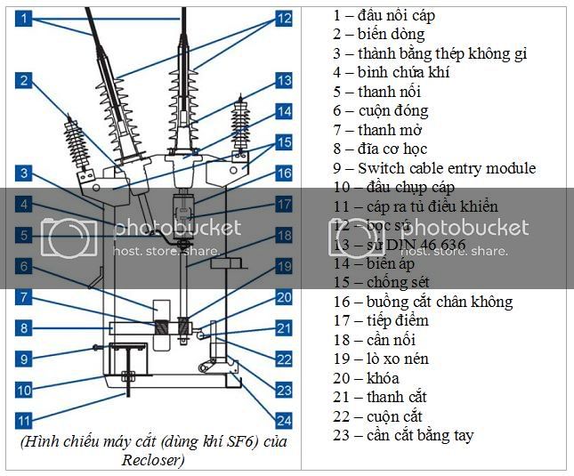 Hướng dẫn vận hành kiểm tra máy cắt recloser mã Hiệu FTU man – Hàn Quốc