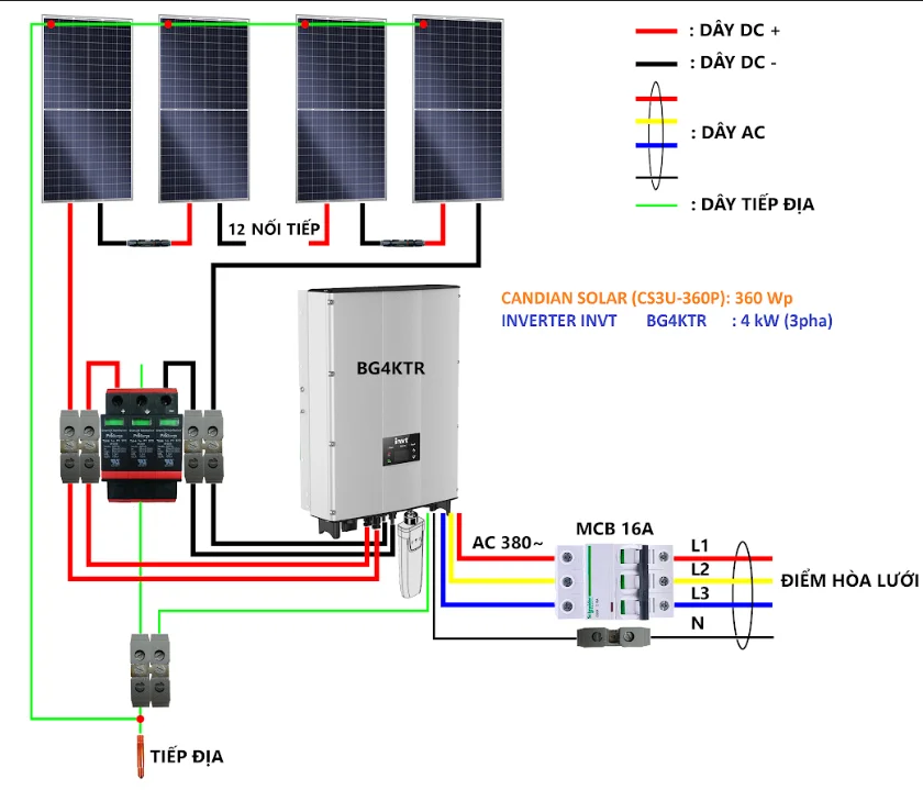 BỘ ĐIỆN MẶT TRỜI 3KW ĐỘC LẬP PHÙ HỢP CHO HỘ GIA ĐÌNH